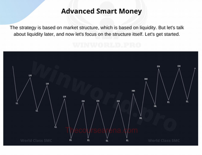 ICT Trading Stratergy